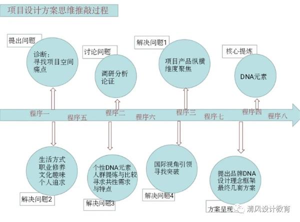 室內設計師會被ai取代嗎