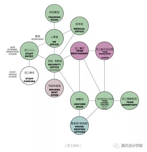 室內(nèi)設(shè)計(jì)帶來的附贈(zèng)價(jià)值（酒店設(shè)計(jì)項(xiàng)目解析）