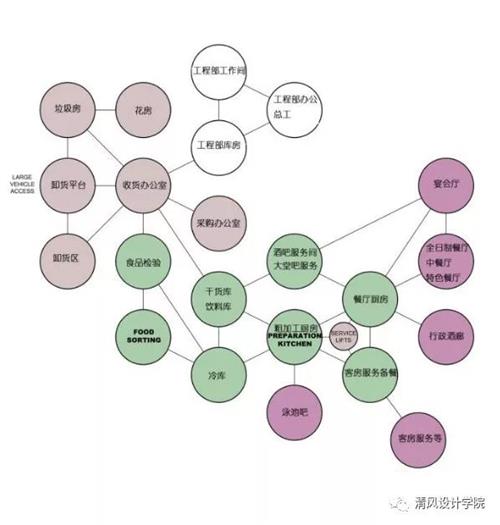 室內(nèi)設(shè)計(jì)帶來的附贈(zèng)價(jià)值（酒店設(shè)計(jì)項(xiàng)目解析）