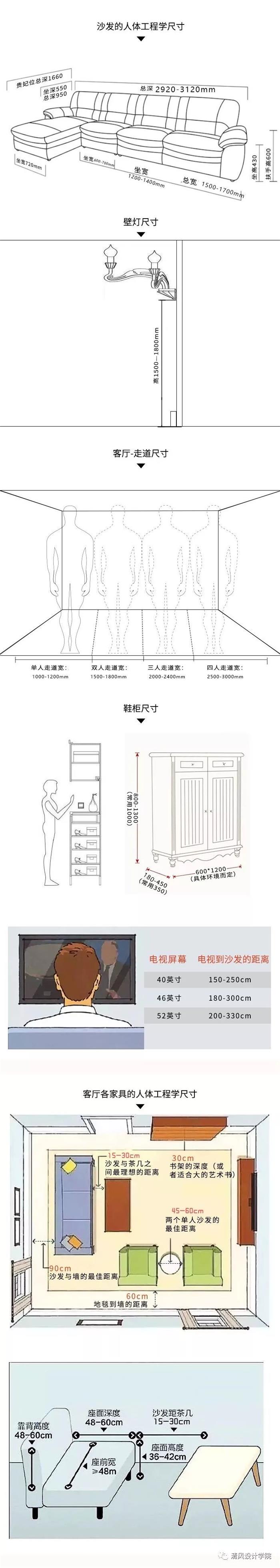 人體工程學在室內設計中的作用