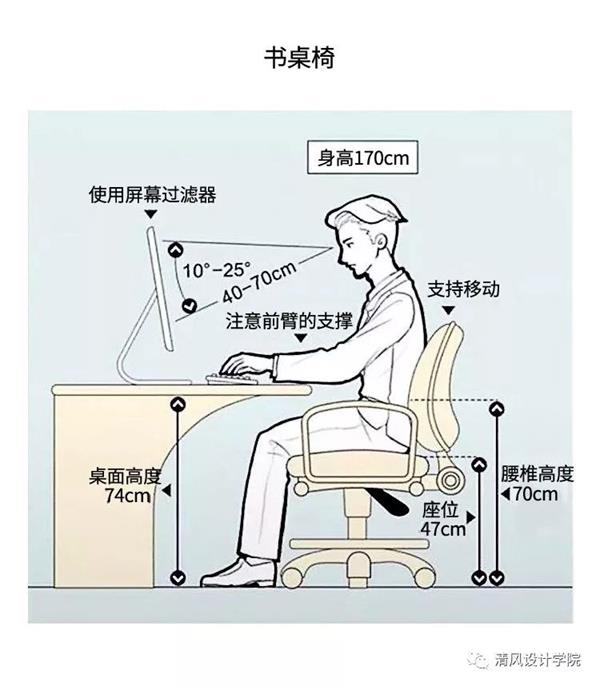 人體工程學在室內設計中的作用