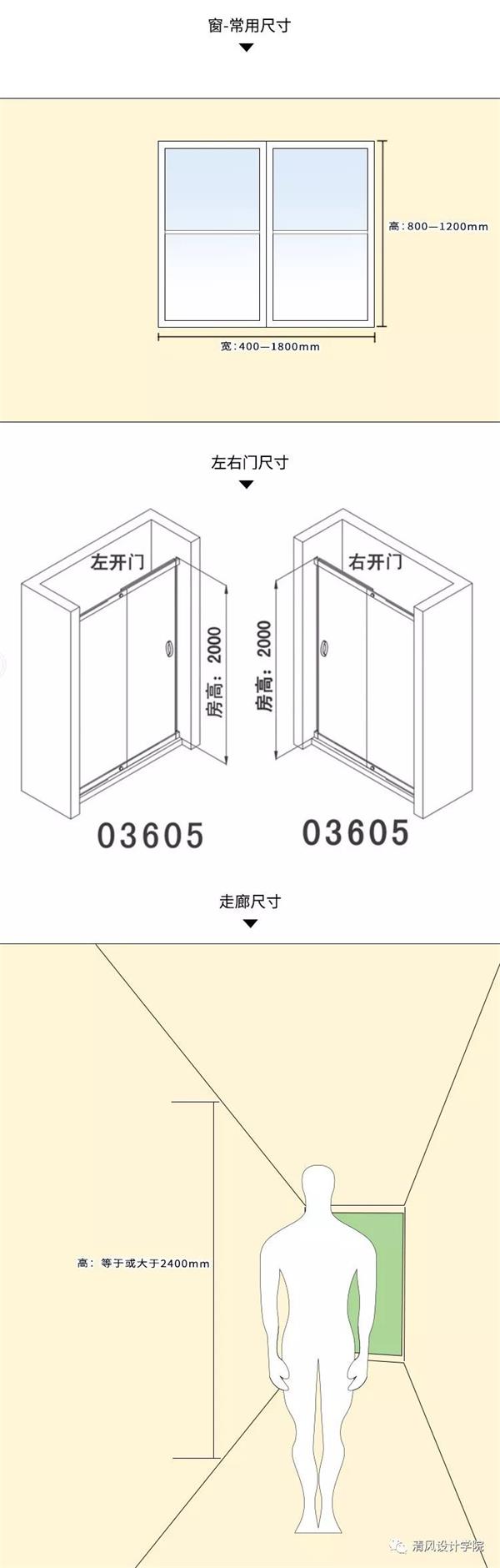 人體工程學在室內設計中的作用